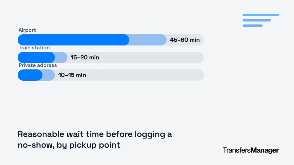 What to Do When a Passenger Doesn't Show: A No-Show Policy That Avoids Arguments