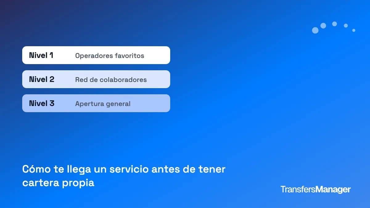 Trabajo desde el primer día: cómo funciona una Bolsa de Servicios en piloto automático