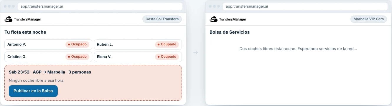 Service Pool: a fleet with no capacity publishes a service and another with free cars receives it